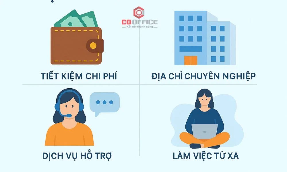 Khởi Nghiệp Thông Minh – Nâng Tầm Hình Ảnh Doanh Nghiệp Với Văn Phòng Ảo!